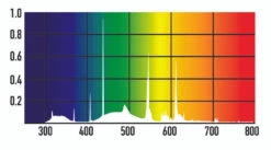 Arcadia Bird PureSun MIDI 2.4% UVB 14W 22" 23 Arcadia Bird PureSun MIDI 2.4% UVB 14W 22" -Natural Pet Care Shop arcadia arcadia bird puresun midi 2.4percent uvb 90558.1677783940