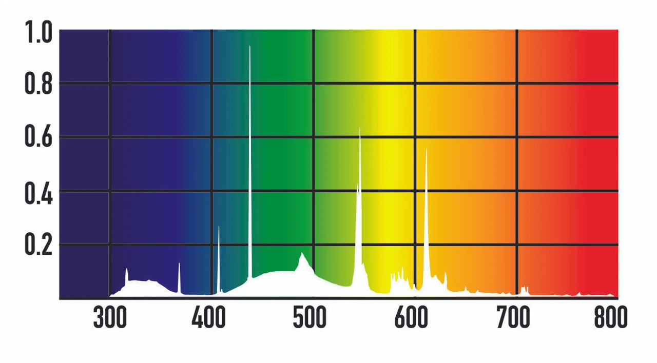 Arcadia Bird PureSun MIDI 2.4% UVB 14W 22" 13 Arcadia Bird PureSun MIDI 2.4% UVB 14W 22" - Image 11