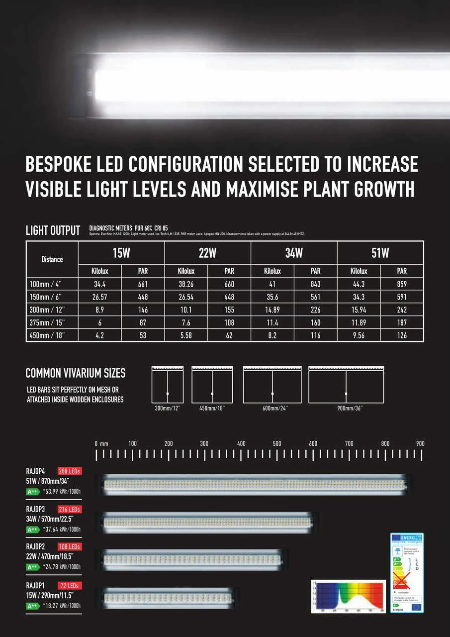 Arcadia Jungle Dawn LED Bar - 18.5" 22 Watts 7 Arcadia Jungle Dawn LED Bar - 18.5" 22 Watts - Image 5