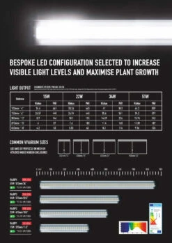 Arcadia Jungle Dawn LED Bar - 34" 51 Watts -Natural Pet Care Shop arcadia arcadia jungle dawn led bar 34 51 watts 65627.1677784328